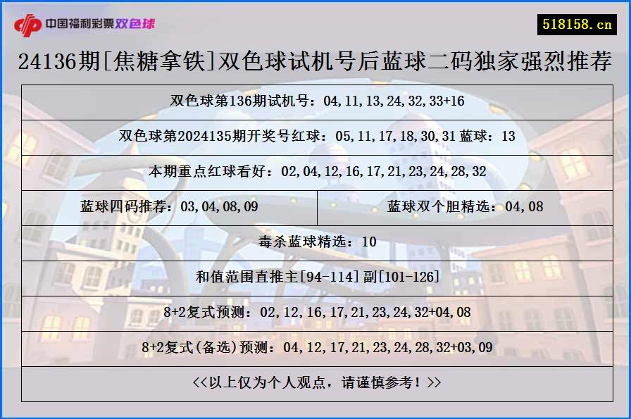 24136期[焦糖拿铁]双色球试机号后蓝球二码独家强烈推荐