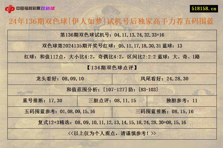 24年136期双色球[伊人如梦]试机号后独家高手力荐五码围蓝