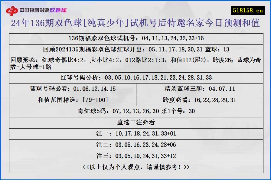 24年136期双色球[纯真少年]试机号后特邀名家今日预测和值