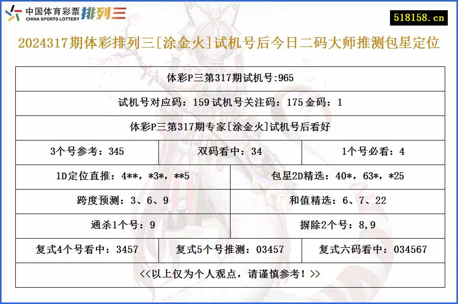 2024317期体彩排列三[涂金火]试机号后今日二码大师推测包星定位