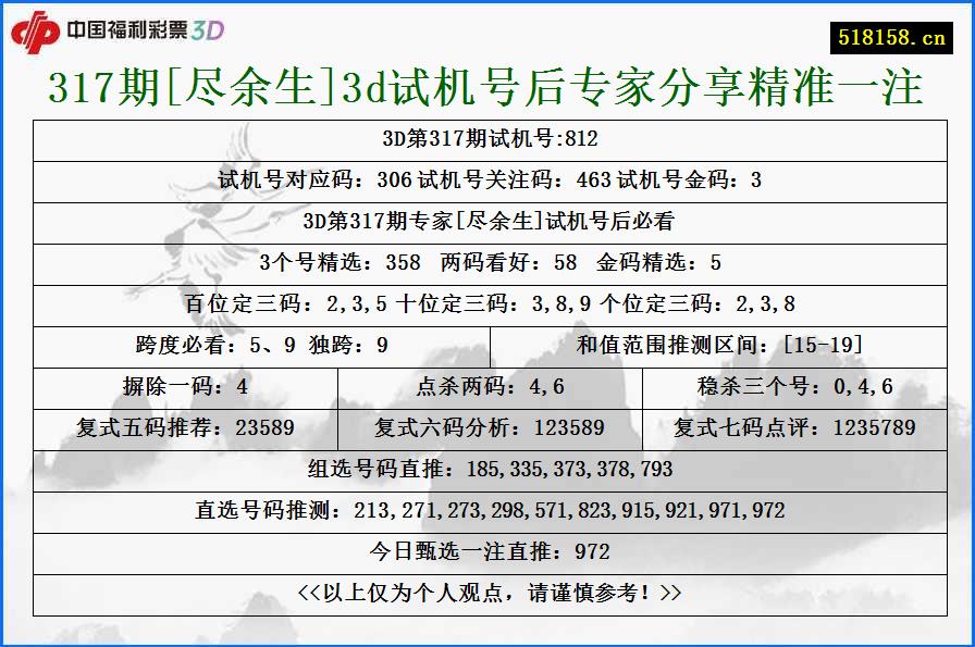 317期[尽余生]3d试机号后专家分享精准一注