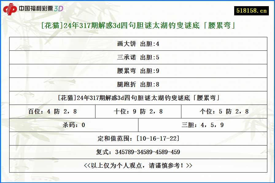 [花猫]24年317期解惑3d四句胆谜太湖钓叟谜底「腰累弯」