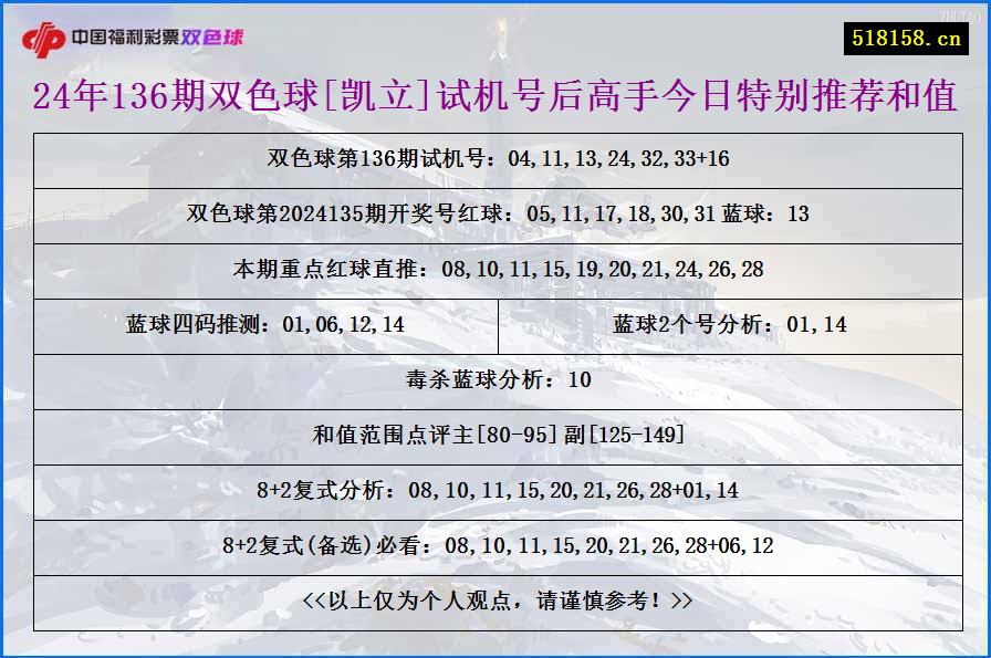 24年136期双色球[凯立]试机号后高手今日特别推荐和值