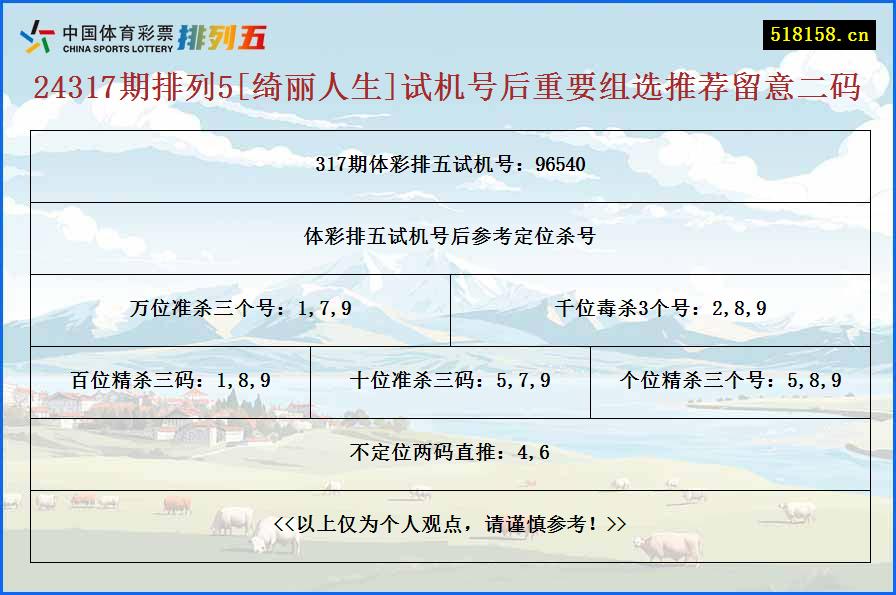 24317期排列5[绮丽人生]试机号后重要组选推荐留意二码