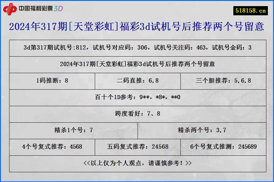 2024年317期[天堂彩虹]福彩3d试机号后推荐两个号留意