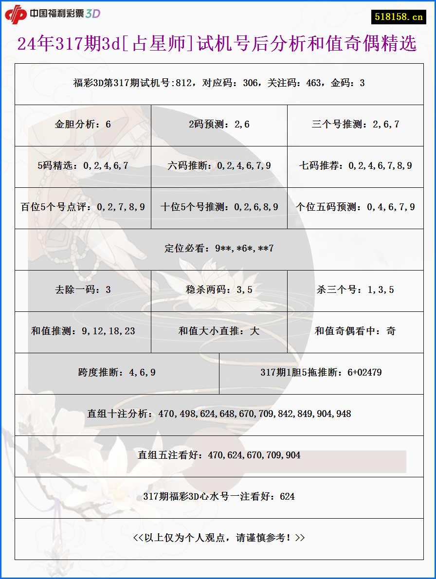 24年317期3d[占星师]试机号后分析和值奇偶精选