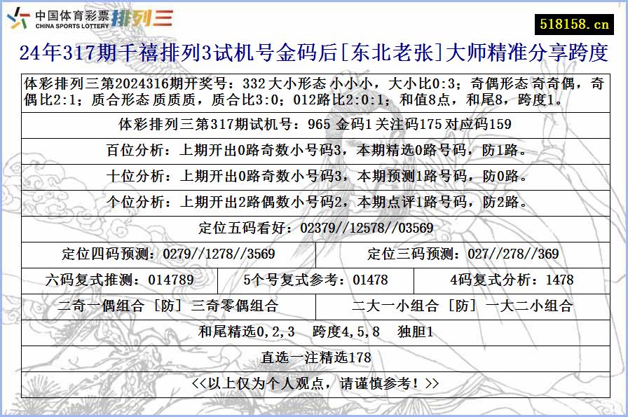 24年317期千禧排列3试机号金码后[东北老张]大师精准分享跨度