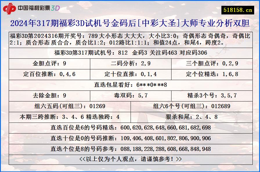 2024年317期福彩3D试机号金码后[中彩大圣]大师专业分析双胆