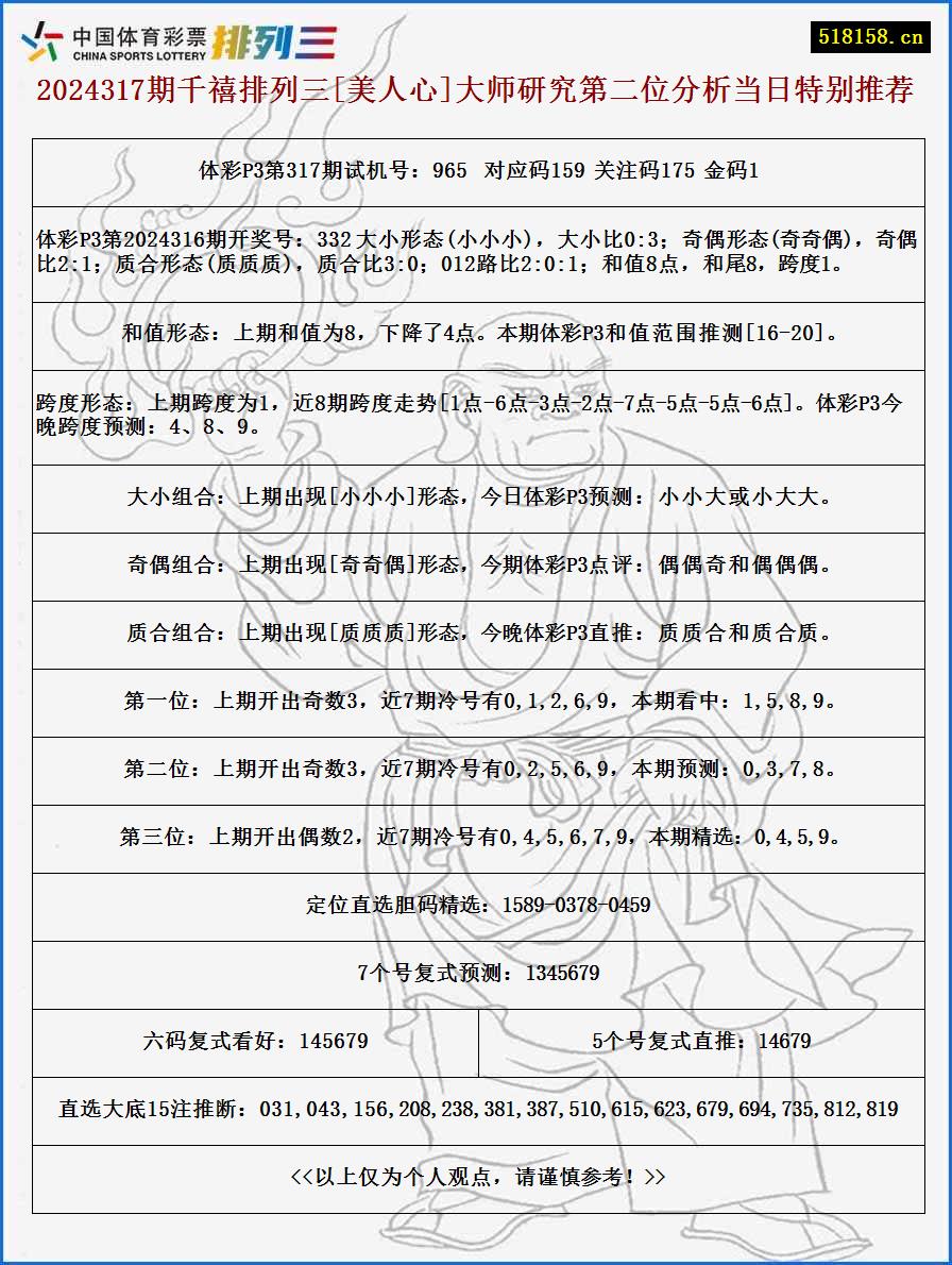 2024317期千禧排列三[美人心]大师研究第二位分析当日特别推荐