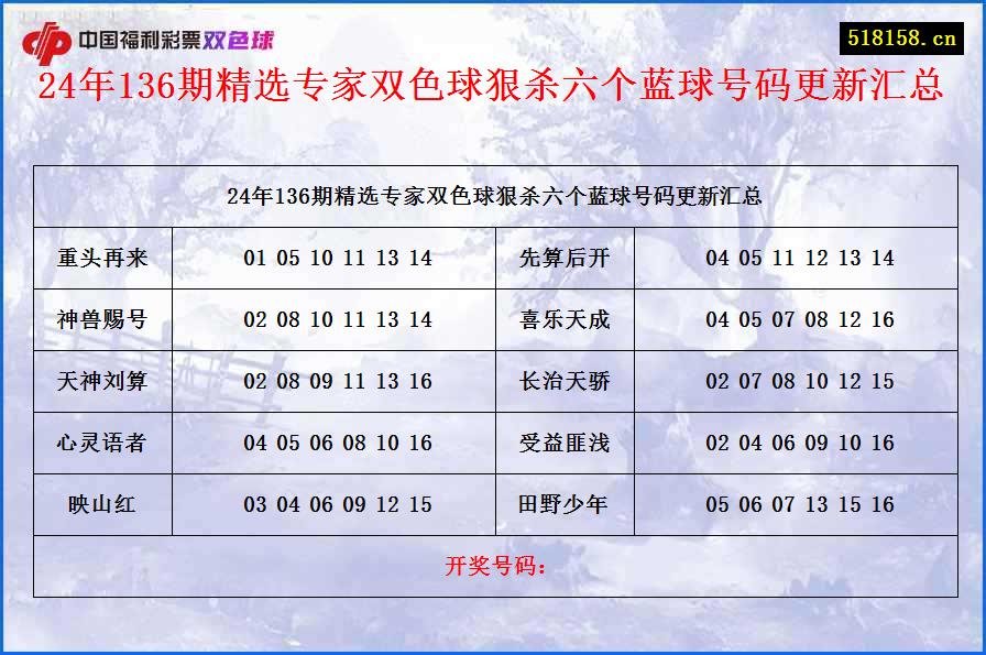 24年136期精选专家双色球狠杀六个蓝球号码更新汇总