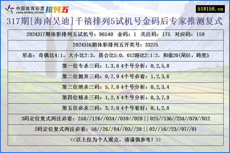 317期[海南吴迪]千禧排列5试机号金码后专家推测复式