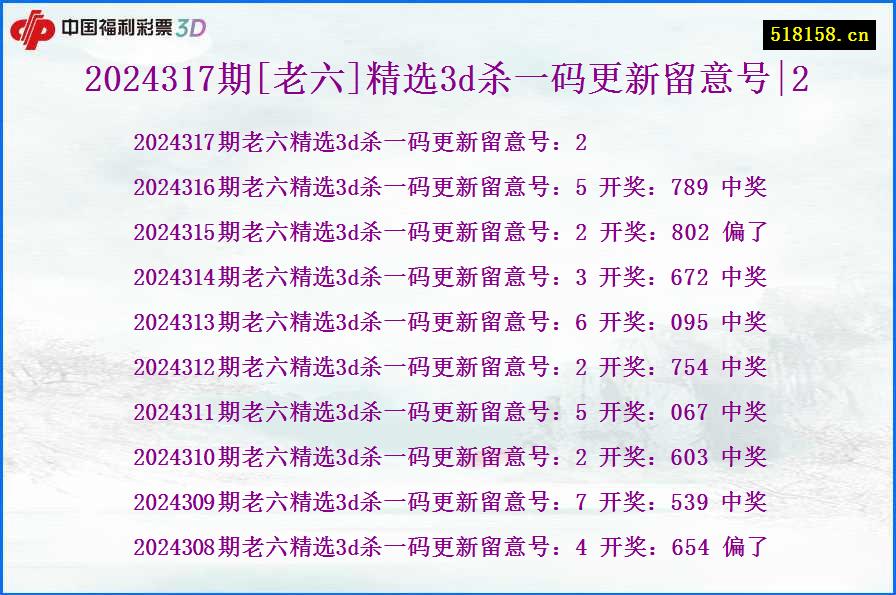 2024317期[老六]精选3d杀一码更新留意号|2