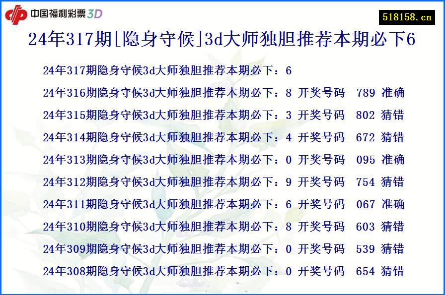 24年317期[隐身守候]3d大师独胆推荐本期必下6