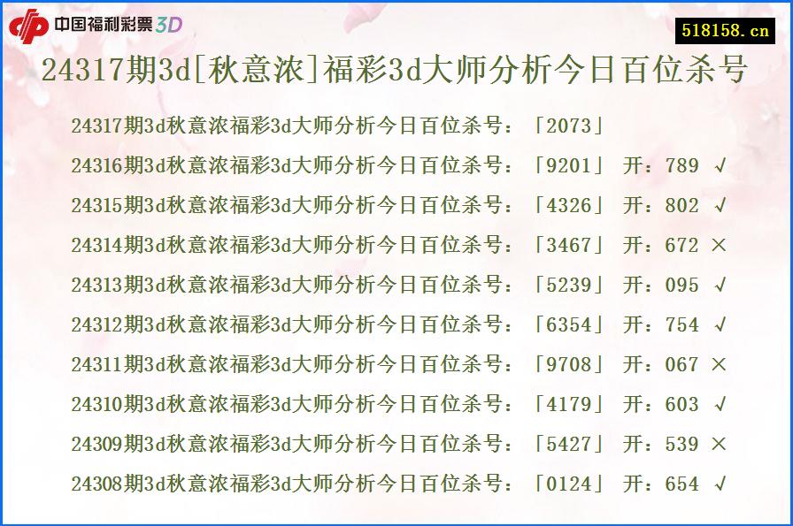 24317期3d[秋意浓]福彩3d大师分析今日百位杀号