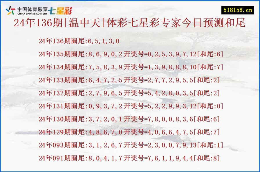 24年136期[温中天]体彩七星彩专家今日预测和尾