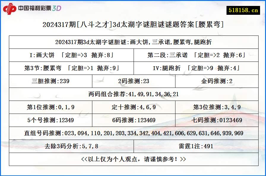 2024317期[八斗之才]3d太湖字谜胆谜谜题答案[腰累弯]