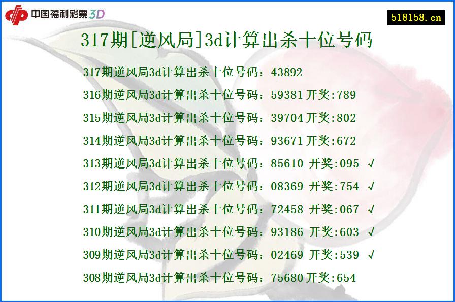 317期[逆风局]3d计算出杀十位号码