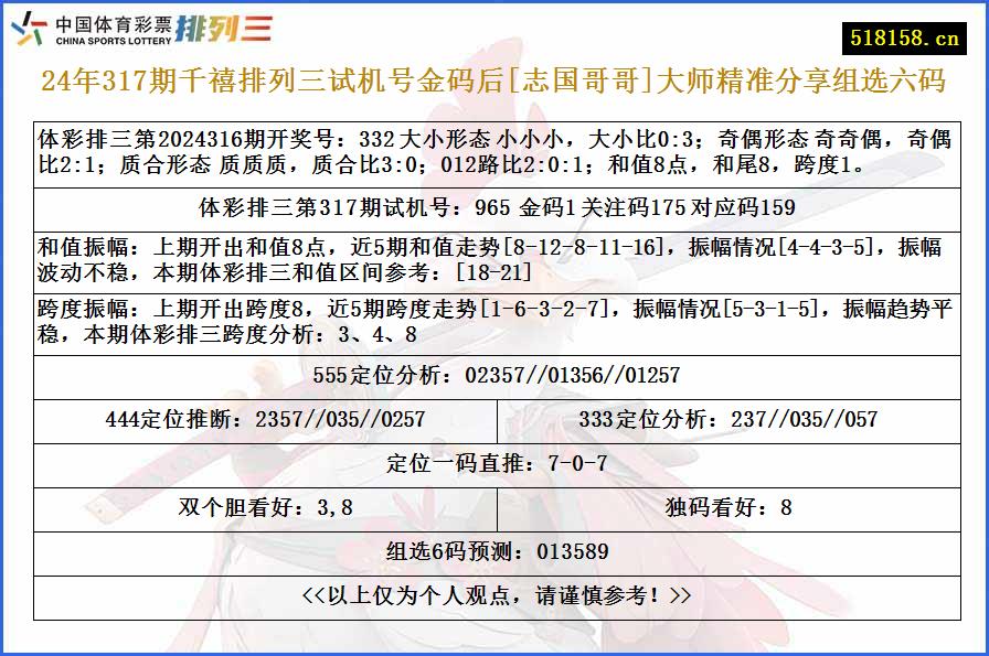 24年317期千禧排列三试机号金码后[志国哥哥]大师精准分享组选六码