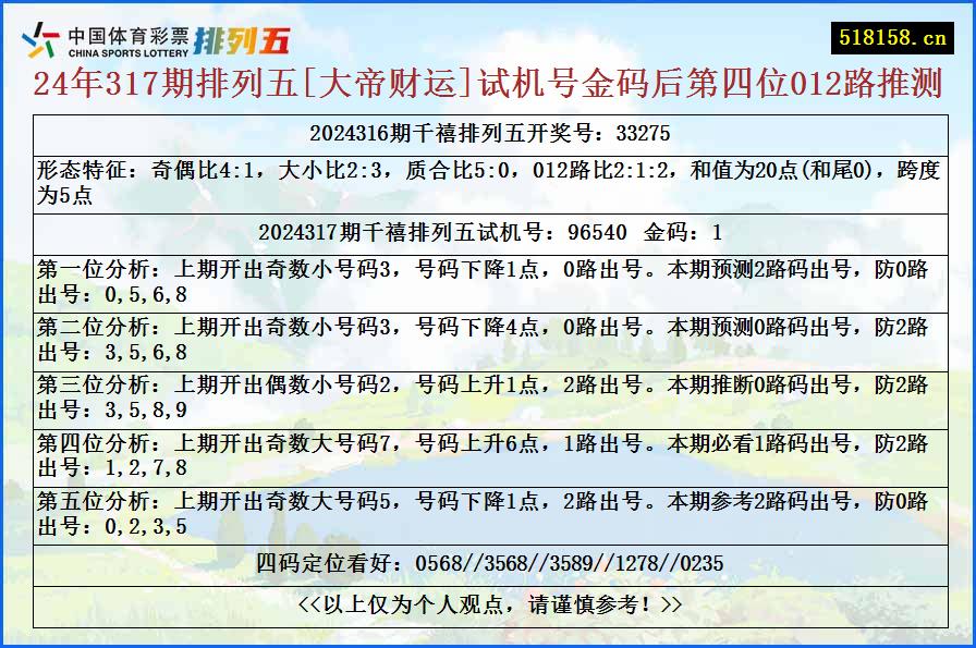 24年317期排列五[大帝财运]试机号金码后第四位012路推测