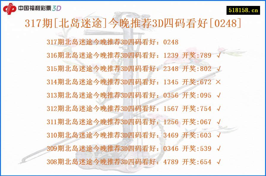 317期[北岛迷途]今晚推荐3D四码看好[0248]