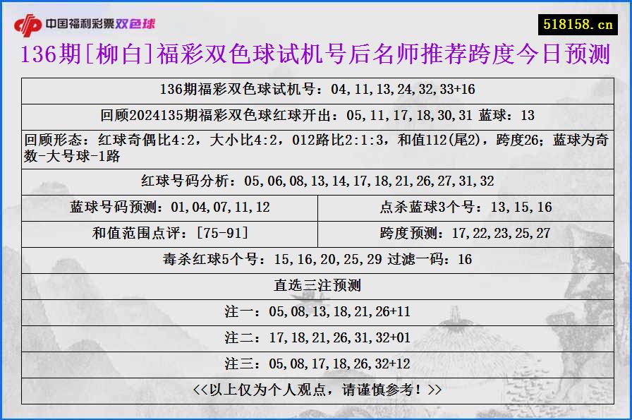 136期[柳白]福彩双色球试机号后名师推荐跨度今日预测