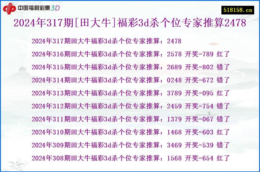 2024年317期[田大牛]福彩3d杀个位专家推算2478