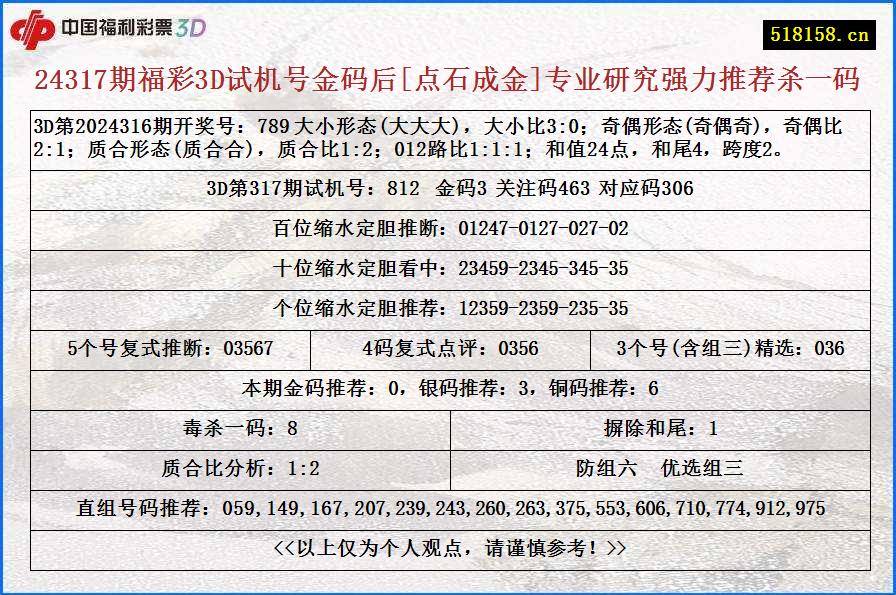 24317期福彩3D试机号金码后[点石成金]专业研究强力推荐杀一码