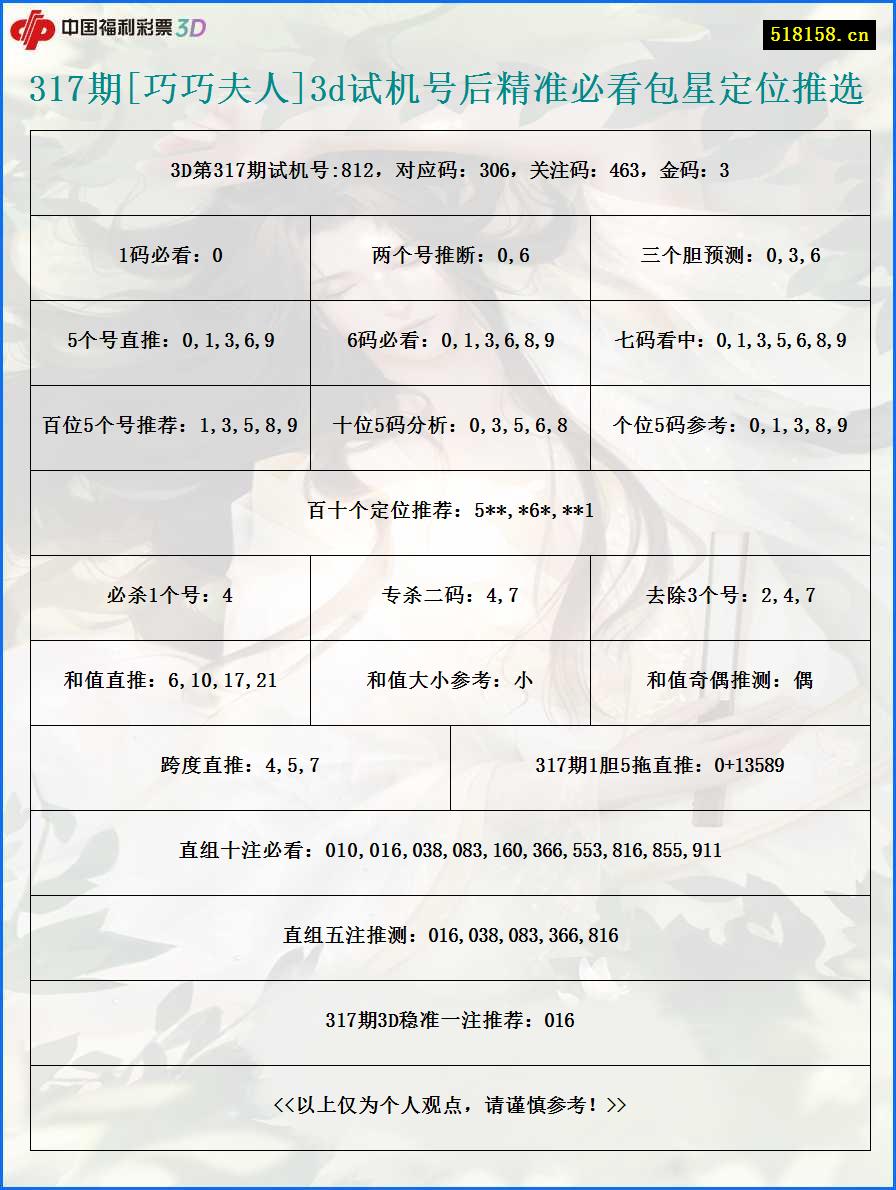 317期[巧巧夫人]3d试机号后精准必看包星定位推选