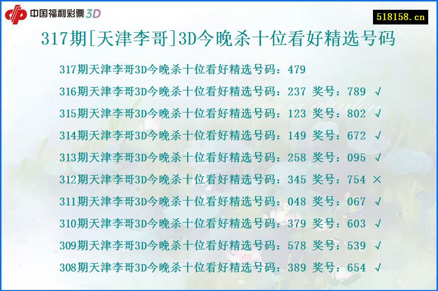 317期[天津李哥]3D今晚杀十位看好精选号码