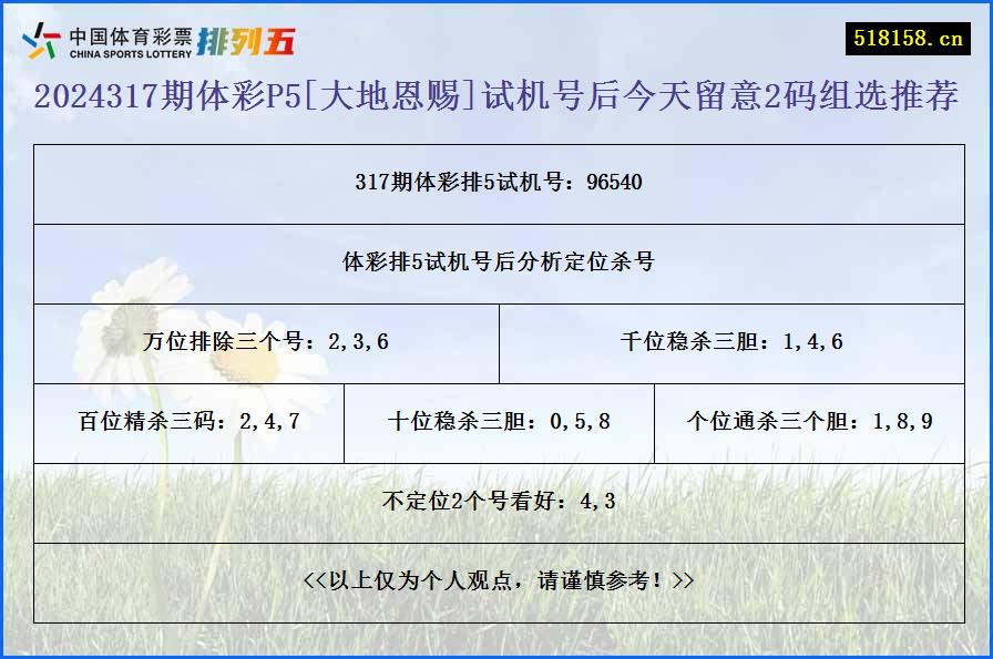 2024317期体彩P5[大地恩赐]试机号后今天留意2码组选推荐
