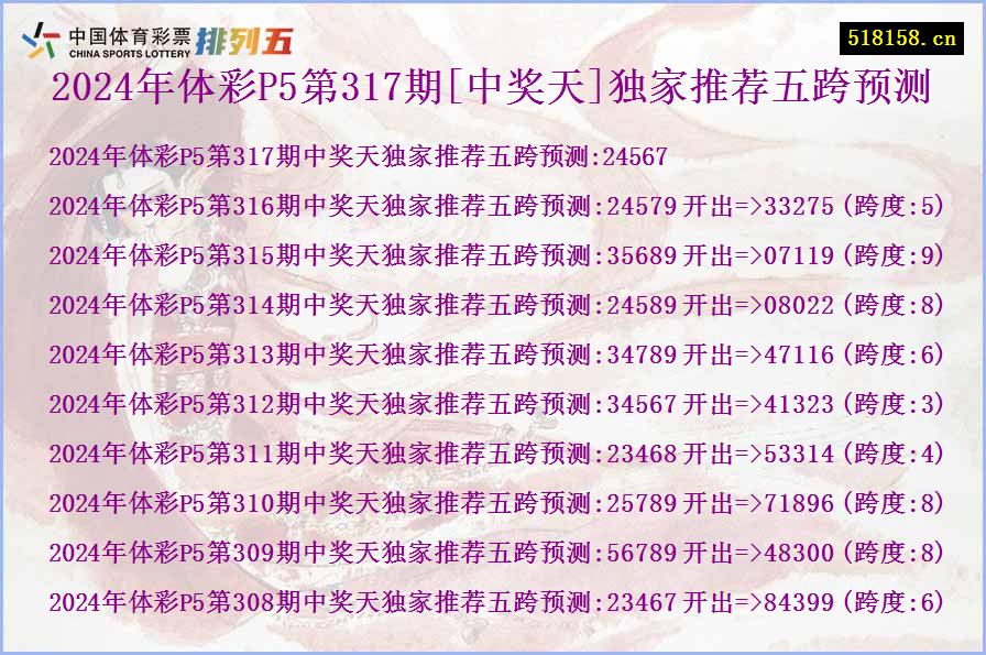 2024年体彩P5第317期[中奖天]独家推荐五跨预测