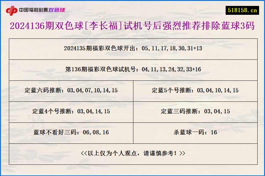 2024136期双色球[李长福]试机号后强烈推荐排除蓝球3码