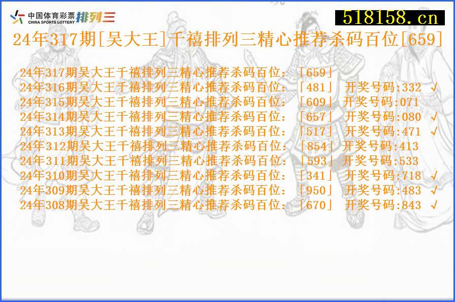 24年317期[吴大王]千禧排列三精心推荐杀码百位[659]