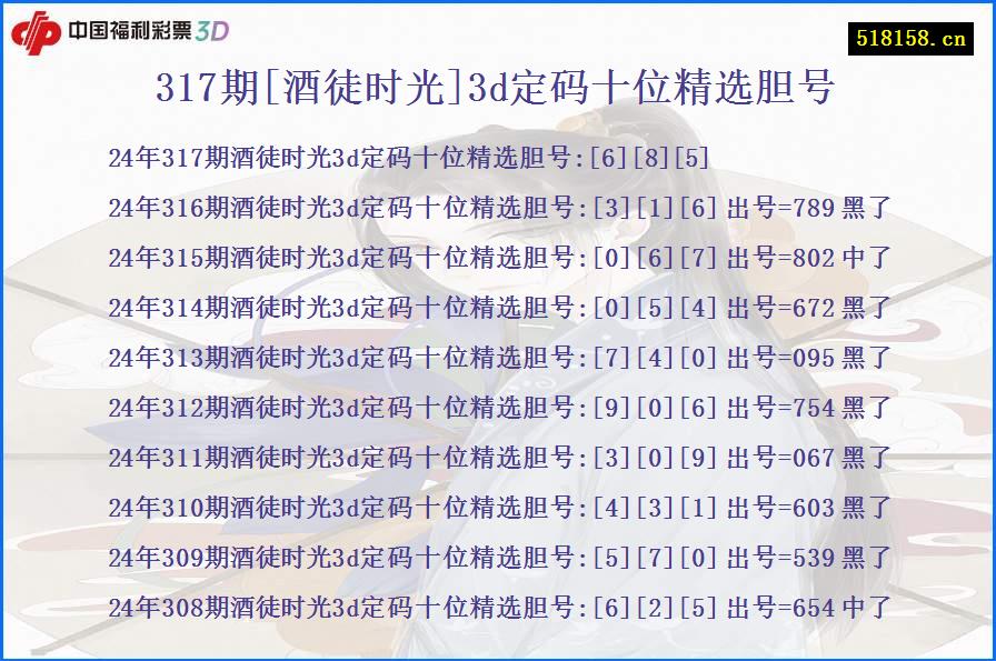 317期[酒徒时光]3d定码十位精选胆号