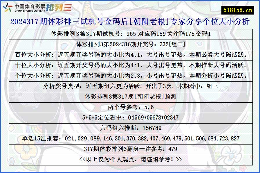 2024317期体彩排三试机号金码后[朝阳老根]专家分享个位大小分析