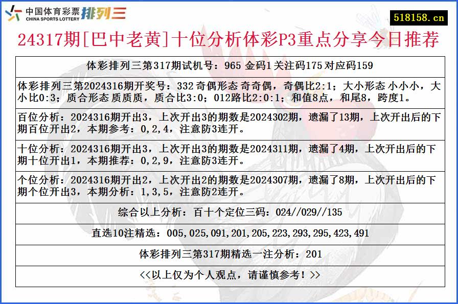 24317期[巴中老黄]十位分析体彩P3重点分享今日推荐