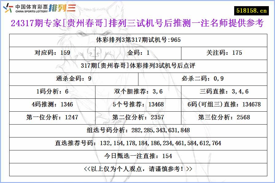 24317期专家[贵州春哥]排列三试机号后推测一注名师提供参考