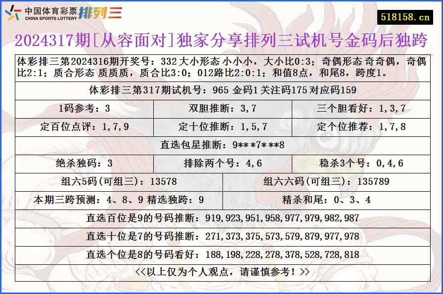 2024317期[从容面对]独家分享排列三试机号金码后独跨