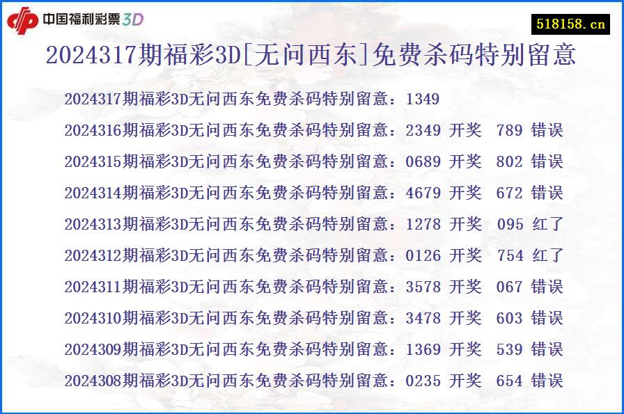 2024317期福彩3D[无问西东]免费杀码特别留意