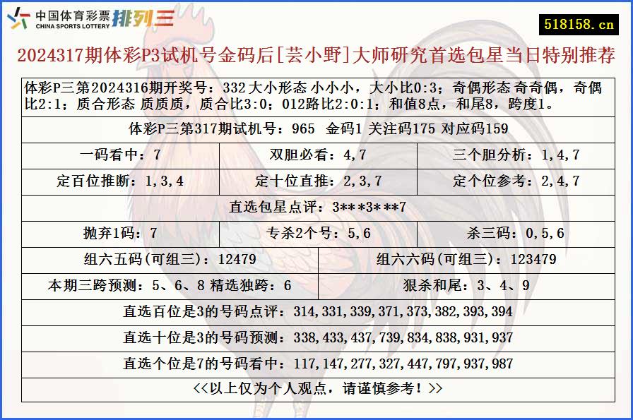 2024317期体彩P3试机号金码后[芸小野]大师研究首选包星当日特别推荐