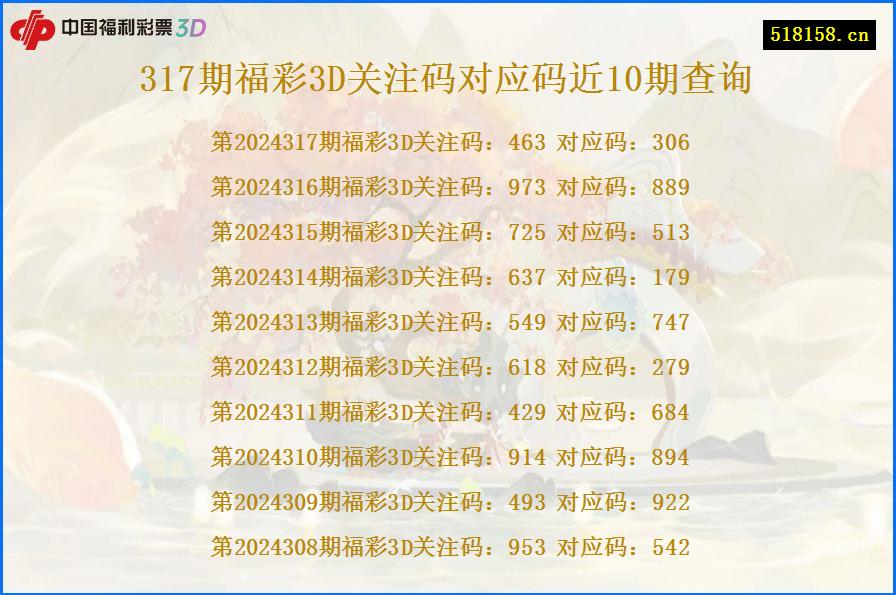 317期福彩3D关注码对应码近10期查询