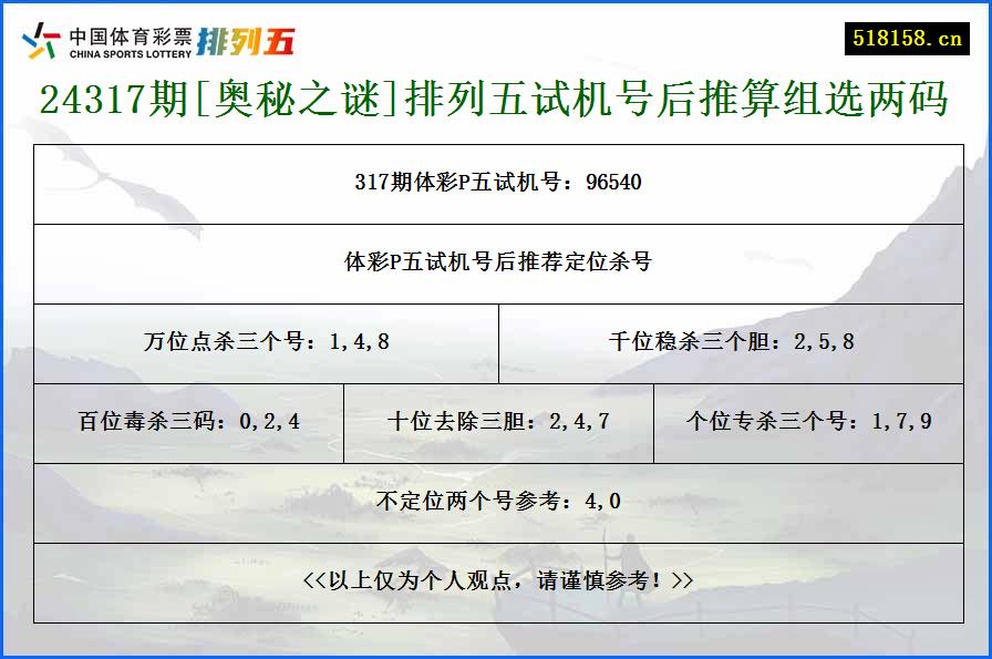 24317期[奥秘之谜]排列五试机号后推算组选两码