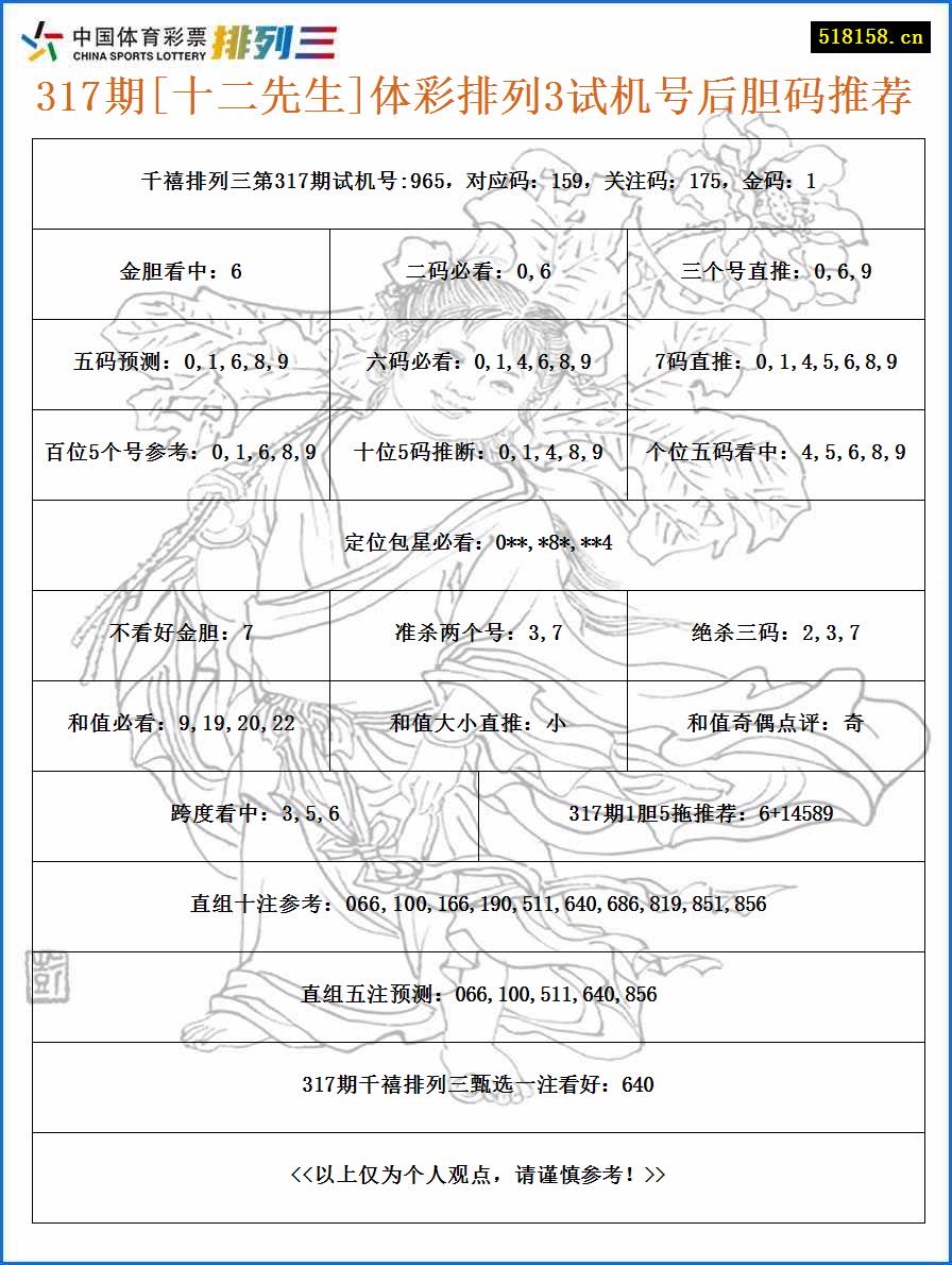 317期[十二先生]体彩排列3试机号后胆码推荐