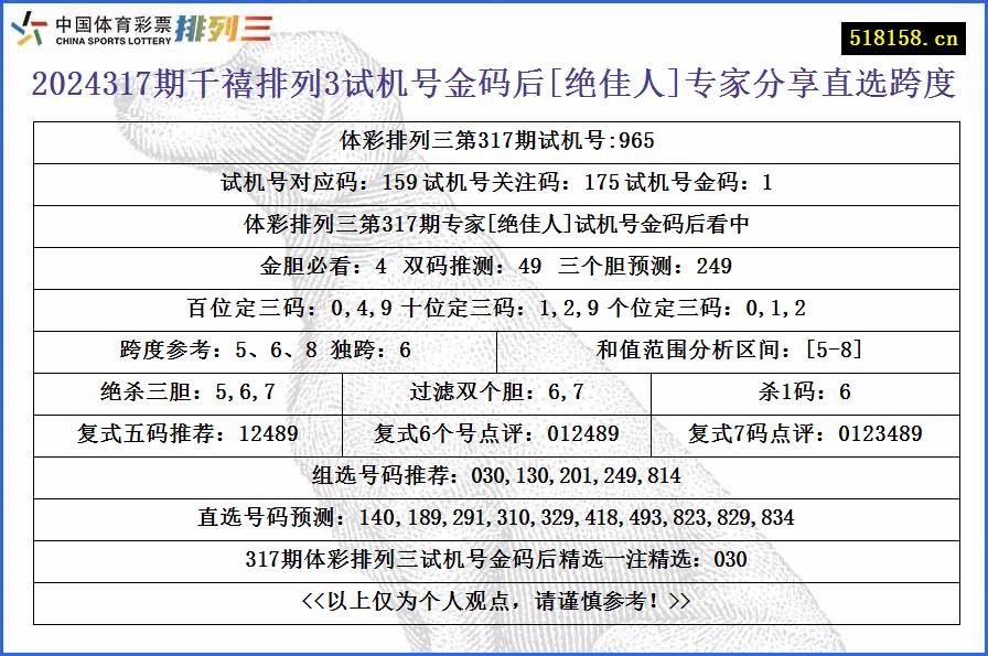 2024317期千禧排列3试机号金码后[绝佳人]专家分享直选跨度