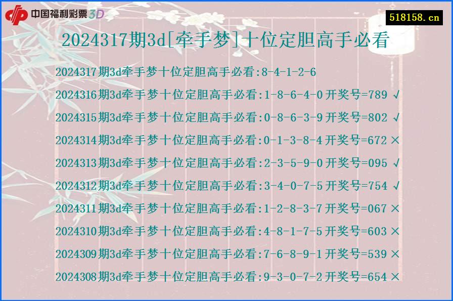 2024317期3d[牵手梦]十位定胆高手必看