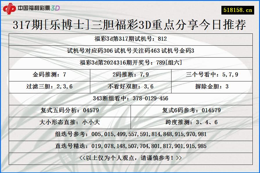 317期[乐博士]三胆福彩3D重点分享今日推荐