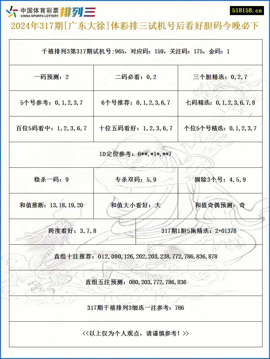 2024年317期[广东大徐]体彩排三试机号后看好胆码今晚必下