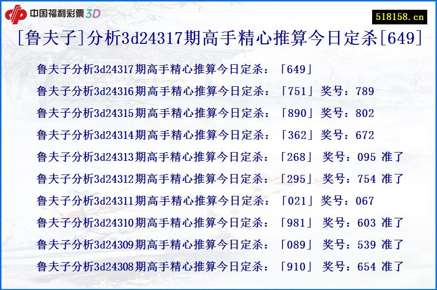 [鲁夫子]分析3d24317期高手精心推算今日定杀[649]