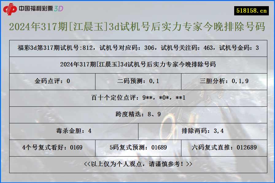 2024年317期[江晨玉]3d试机号后实力专家今晚排除号码