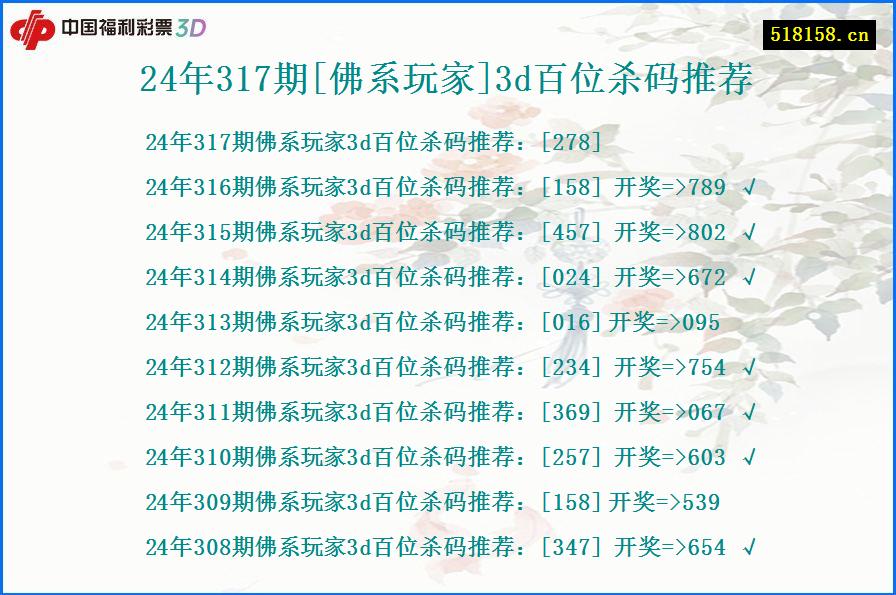 24年317期[佛系玩家]3d百位杀码推荐